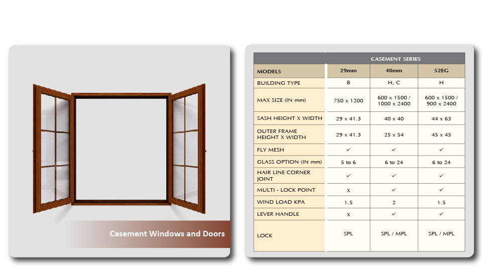 How To Pick The Right Aluminium Windows For Your House